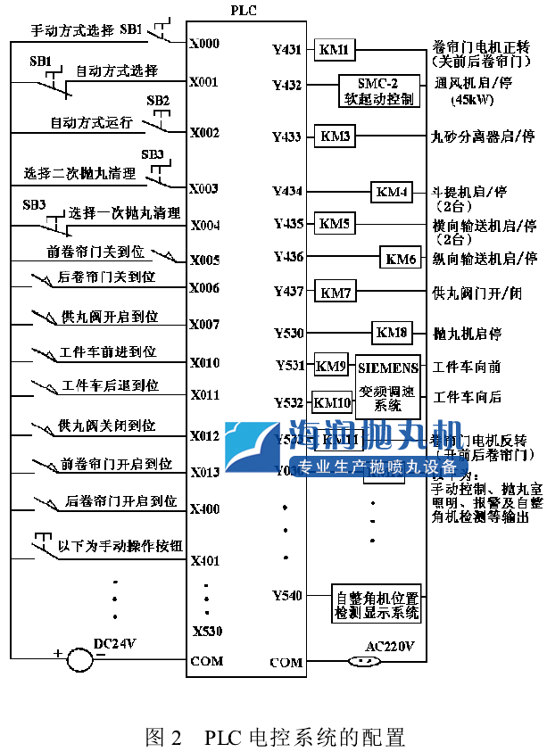 上海鸿瑞抛丸机有限公司 2